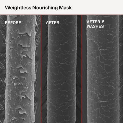 Olaplex Weightless Nourishing Mask: Cuticle Sealing Mask for Fine to Medium Hair | Hydrate & Volumize | 200 ml / 6.7 Fl Oz Avelisse