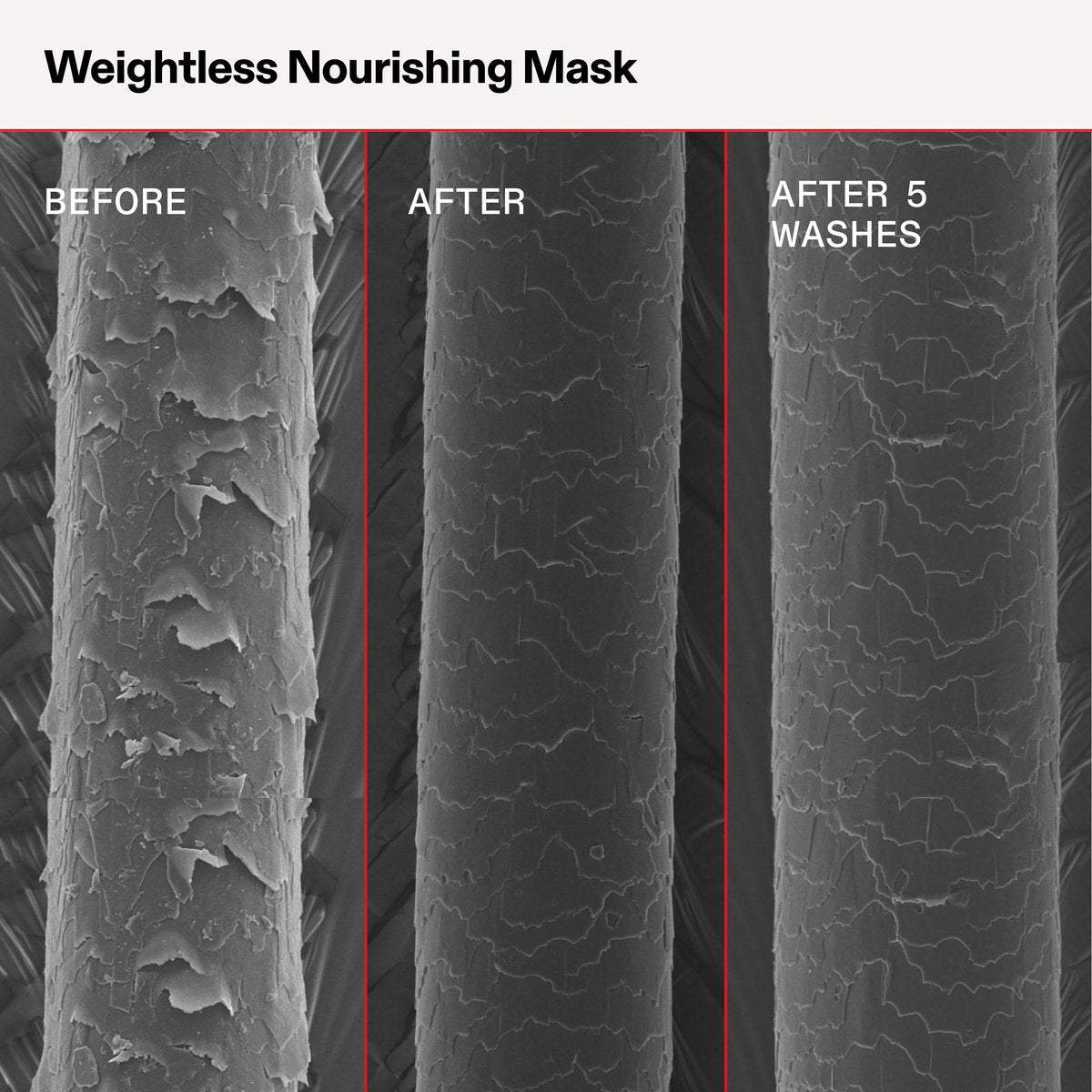 Olaplex Weightless Nourishing Mask: Cuticle Sealing Mask for Fine to Medium Hair | Hydrate & Volumize | 200 ml / 6.7 Fl Oz Avelisse