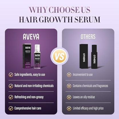 AVEYA Hair Growth Serum for Women & Men – Rosemary Oil, Batana Oil & Biotin – Strengthens, Thickens & Accelerates Hair Care – Non-Greasy – Helps Prevent Hair Thinning & Hair Loss – 60 ml Avelisse