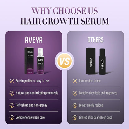 AVEYA Hair Growth Serum for Women & Men – Rosemary Oil, Batana Oil & Biotin – Strengthens, Thickens & Accelerates Hair Care – Non-Greasy – Helps Prevent Hair Thinning & Hair Loss – 60 ml Avelisse