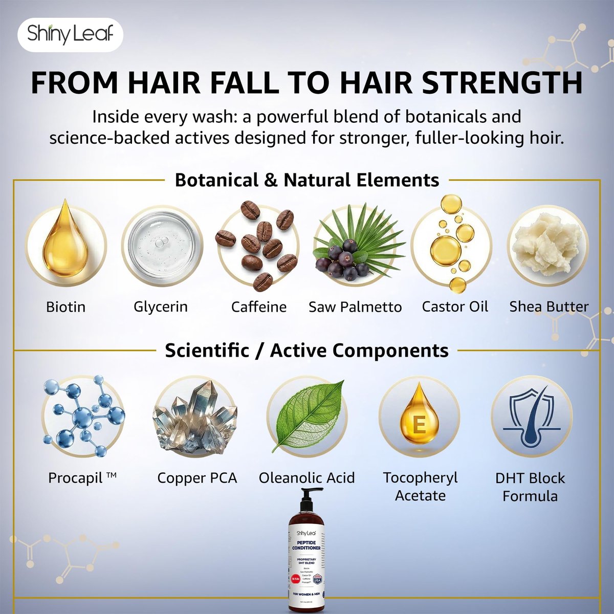 Shiny Leaf Peptide Conditioner for Hair Thinning - DHT Blocker with Biotin, Caffeine & Saw Palmetto - Sulfate Free Thickening Formula for Women & Men, Color Safe for All Hair Types, 16 fl oz Avelisse