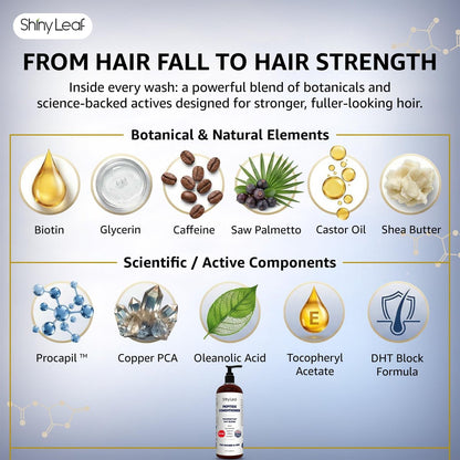 Shiny Leaf Peptide Conditioner for Hair Thinning - DHT Blocker with Biotin, Caffeine & Saw Palmetto - Sulfate Free Thickening Formula for Women & Men, Color Safe for All Hair Types, 16 fl oz Avelisse