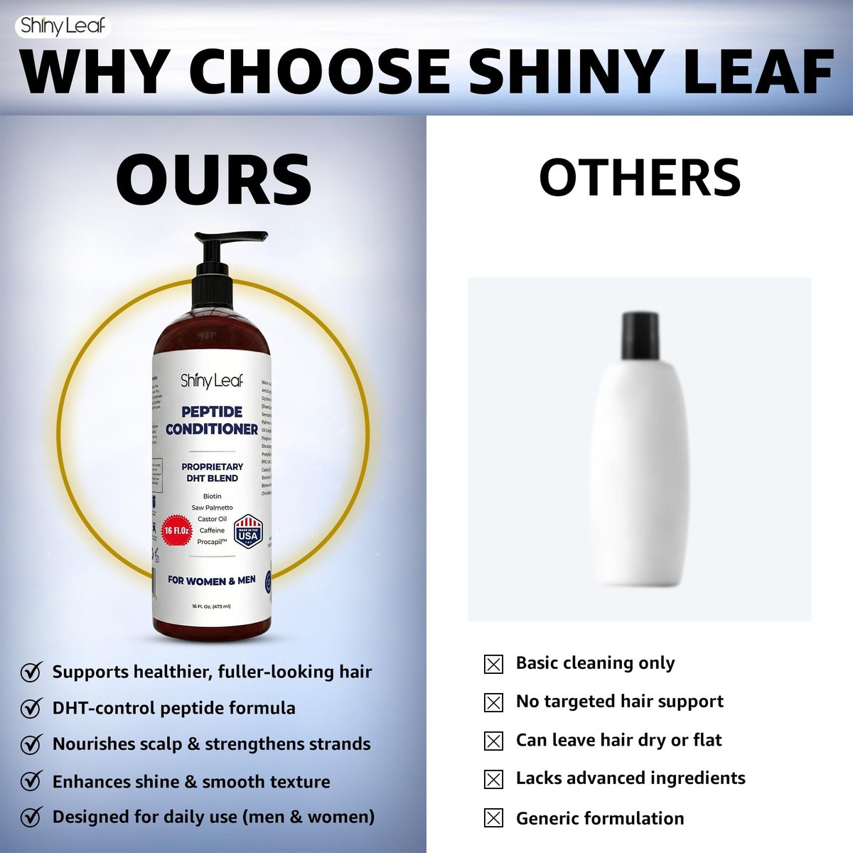 Shiny Leaf Peptide Conditioner for Hair Thinning - DHT Blocker with Biotin, Caffeine & Saw Palmetto - Sulfate Free Thickening Formula for Women & Men, Color Safe for All Hair Types, 16 fl oz Avelisse