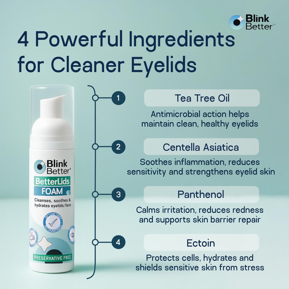 BlinkBetter BetterLids Foaming Eyelid Cleanser – Gentle Daily Foam for Eyelids & Lashes – Soothing Tea Tree Oil Formula with Ectoin & Centella, Non-Stinging, Preservative-Free, 2 fl oz Avelisse