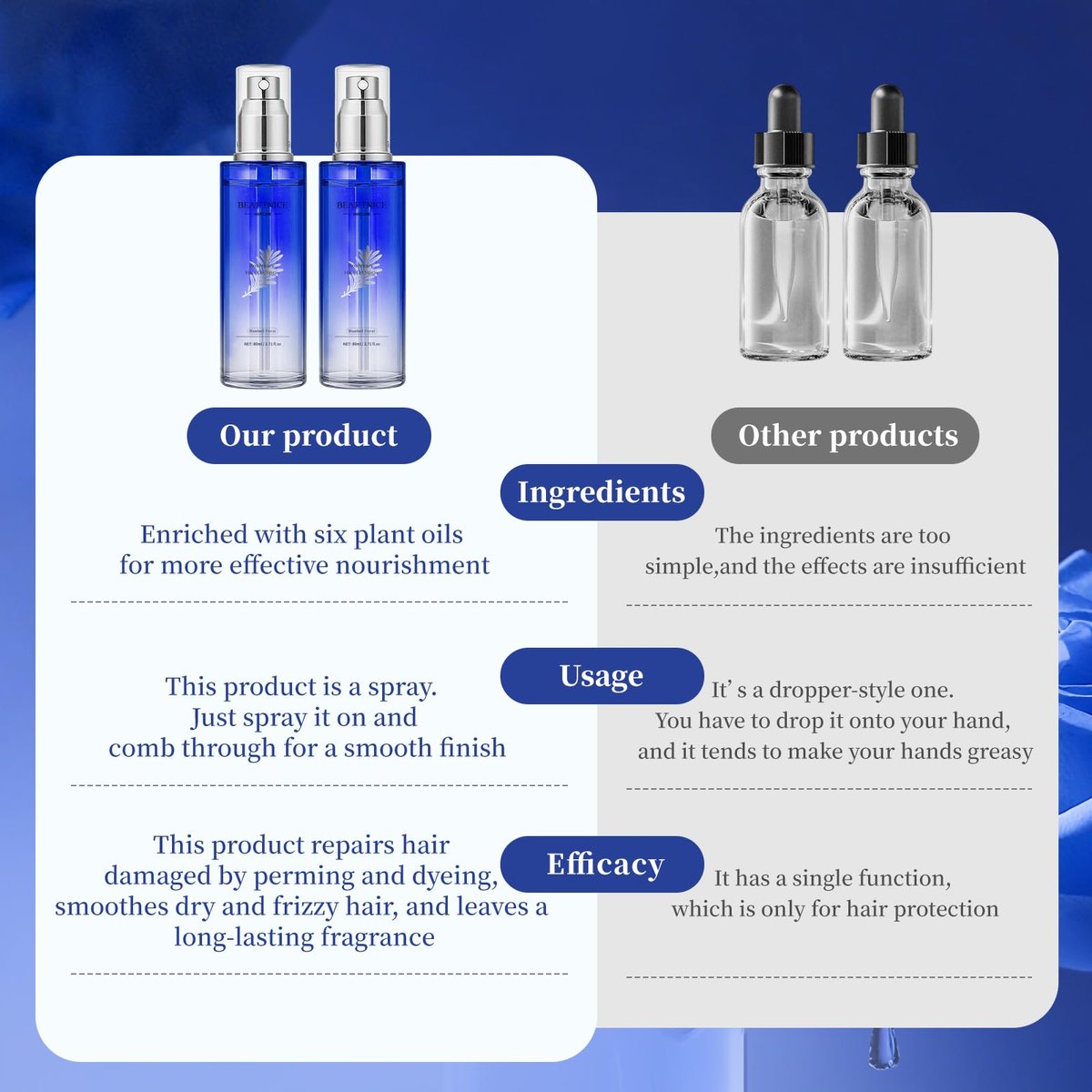 BEAUTNICE Rosemary Hair Treatment Oil Spray 80ml - Frizz Control & Split End Repair with Argan, Batana & Lavender Oil, Bluebell Fragrance Avelisse