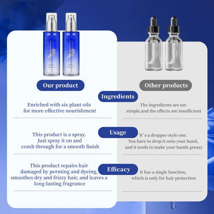 BEAUTNICE Rosemary Hair Treatment Oil Spray 80ml - Frizz Control & Split End Repair with Argan, Batana & Lavender Oil, Bluebell Fragrance Avelisse