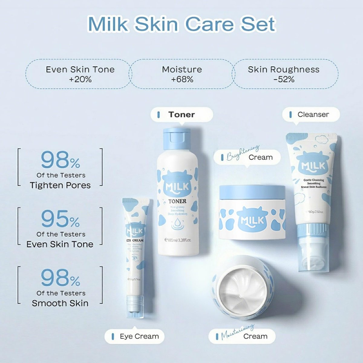 Vienflona Milk Skincare Set for Kids & Teens - 12 in 1 Moisturizing & Gentle Face Care Kit for Girls 8-12, Birthday Gift Avelisse
