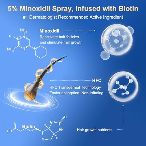 5% Minoxidil Hair Growth Serum for Men & Women | Extra Strength with Biotin | 6-Month Supply (4 Pack, 14 fl oz) | Clinically Proven Hair Regrowth Treatment for Thinning Hair & Beard Growth Avelisse