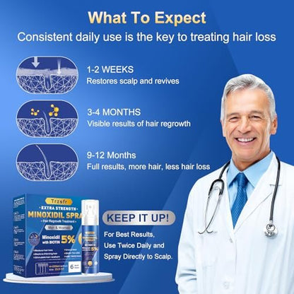 5% Minoxidil Hair Growth Serum for Men & Women | Extra Strength with Biotin | 6-Month Supply (4 Pack, 14 fl oz) | Clinically Proven Hair Regrowth Treatment for Thinning Hair & Beard Growth Avelisse