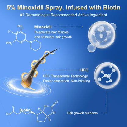 5% Minoxidil Hair Growth Serum for Men & Women | Extra Strength with Biotin | 6-Month Supply (4 Pack, 14 fl oz) | Clinically Proven Hair Regrowth Treatment for Thinning Hair & Beard Growth Avelisse