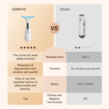 AZMAVO Facial and Neck Massager - Skin Lifting & Firming, Wrinkle & Dark Circle Reducer - Home Skin Care Sculpting Tool - Milky White Avelisse