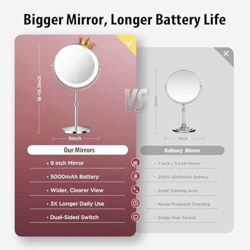 tubbede Makeup Mirror – 9" Double Sided Magnifying Mirror with 1X/30X Magnification, 3-Level LED Lights, Rechargeable 5000 mAh, 360° Rotation, Chrome Finish Avelisse