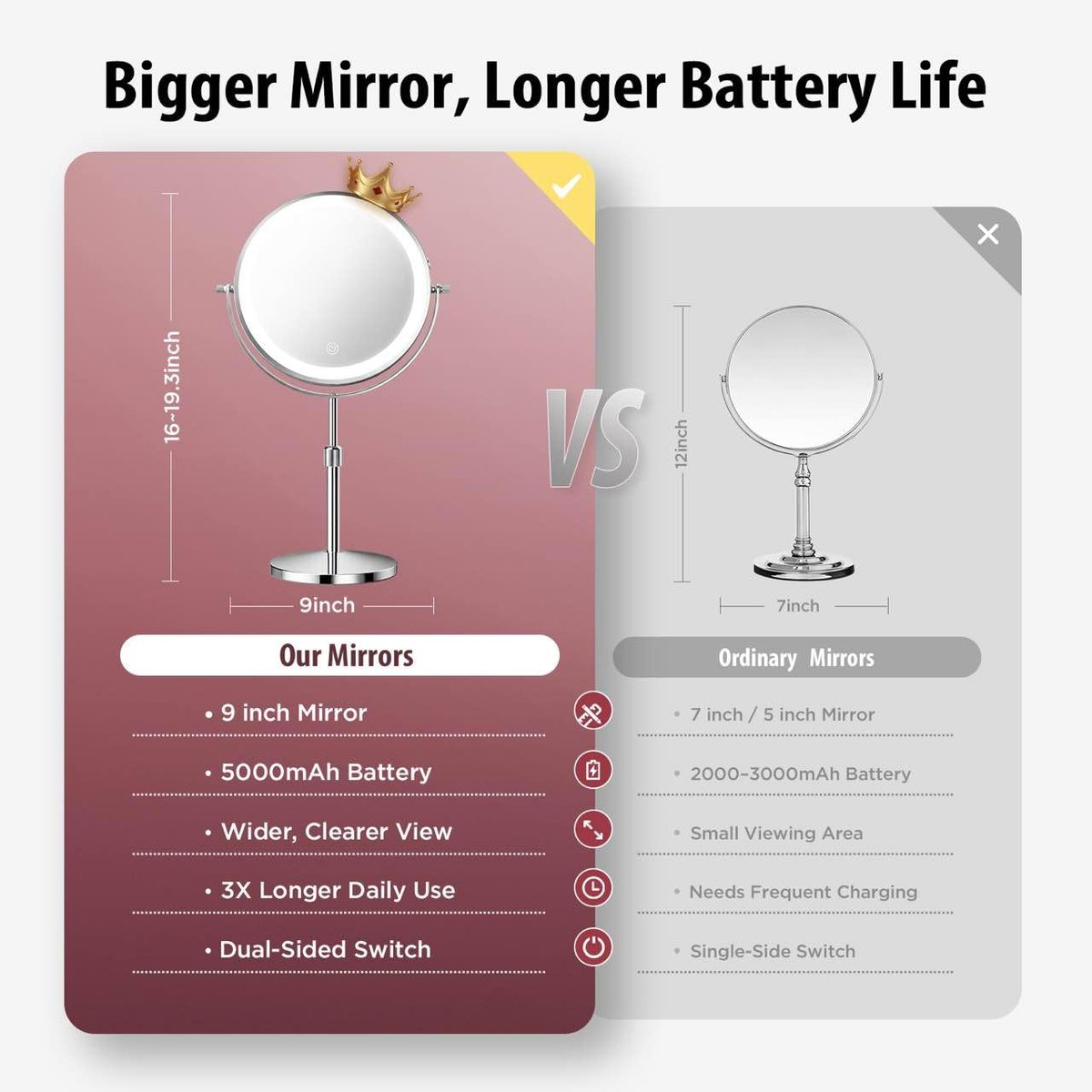 tubbede Makeup Mirror – 9" Double Sided Magnifying Mirror with 1X/30X Magnification, 3-Level LED Lights, Rechargeable 5000 mAh, 360° Rotation, Chrome Finish Avelisse