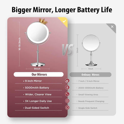 tubbede Makeup Mirror – 9" Double Sided Magnifying Mirror with 1X/30X Magnification, 3-Level LED Lights, Rechargeable 5000 mAh, 360° Rotation, Chrome Finish Avelisse