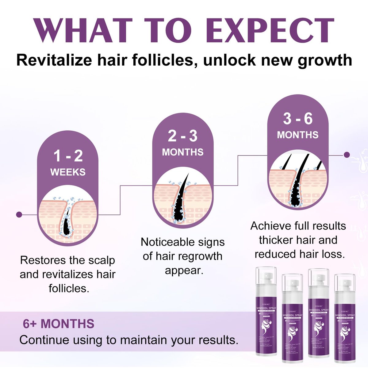 5% Minoxidil Spray for Women - 4 Pack, Hair Regrowth Treatment with Biotin, Supports Thicker & Fuller Hair (13oz, 7 Month Supply) Avelisse