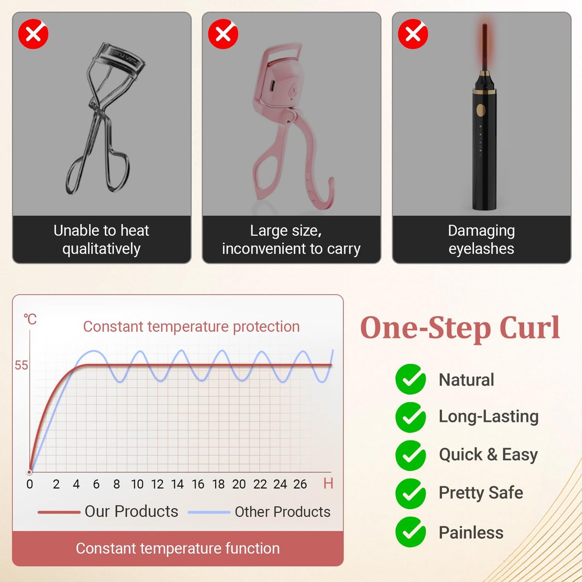 Heated Eyelash Curler - Mini Electric Lash Curler with Fast Heating, 2-Level Temp Control, Anti-Burn Silicone Pad, Type-C Charging - Pink - görsel 5