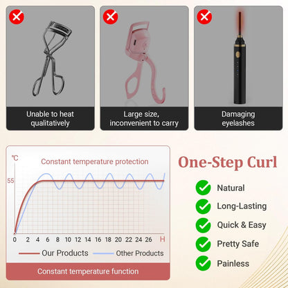 Heated Eyelash Curler - Mini Electric Lash Curler with Fast Heating, 2-Level Temp Control, Anti-Burn Silicone Pad, Type-C Charging - Pink