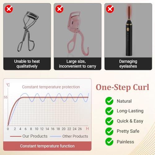 Heated Eyelash Curler - Mini Electric Lash Curler with Fast Heating, 2-Level Temp Control, Anti-Burn Silicone Pad, Type-C Charging - Pink - görsel 6