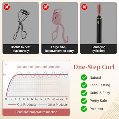 Heated Eyelash Curler - Mini Electric Lash Curler with Fast Heating, 2-Level Temp Control, Anti-Burn Silicone Pad, Type-C Charging - Pink