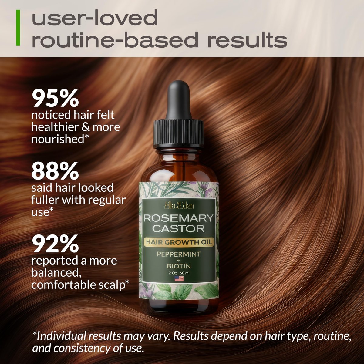 Ella & Eden Hair Growth Oil with Rosemary, Castor, Peppermint Oils & Biotin - Dry Scalp Treatment - Strengthening, Repairing, Soothing - 2 Fl Oz Glass Bottle - görsel 9