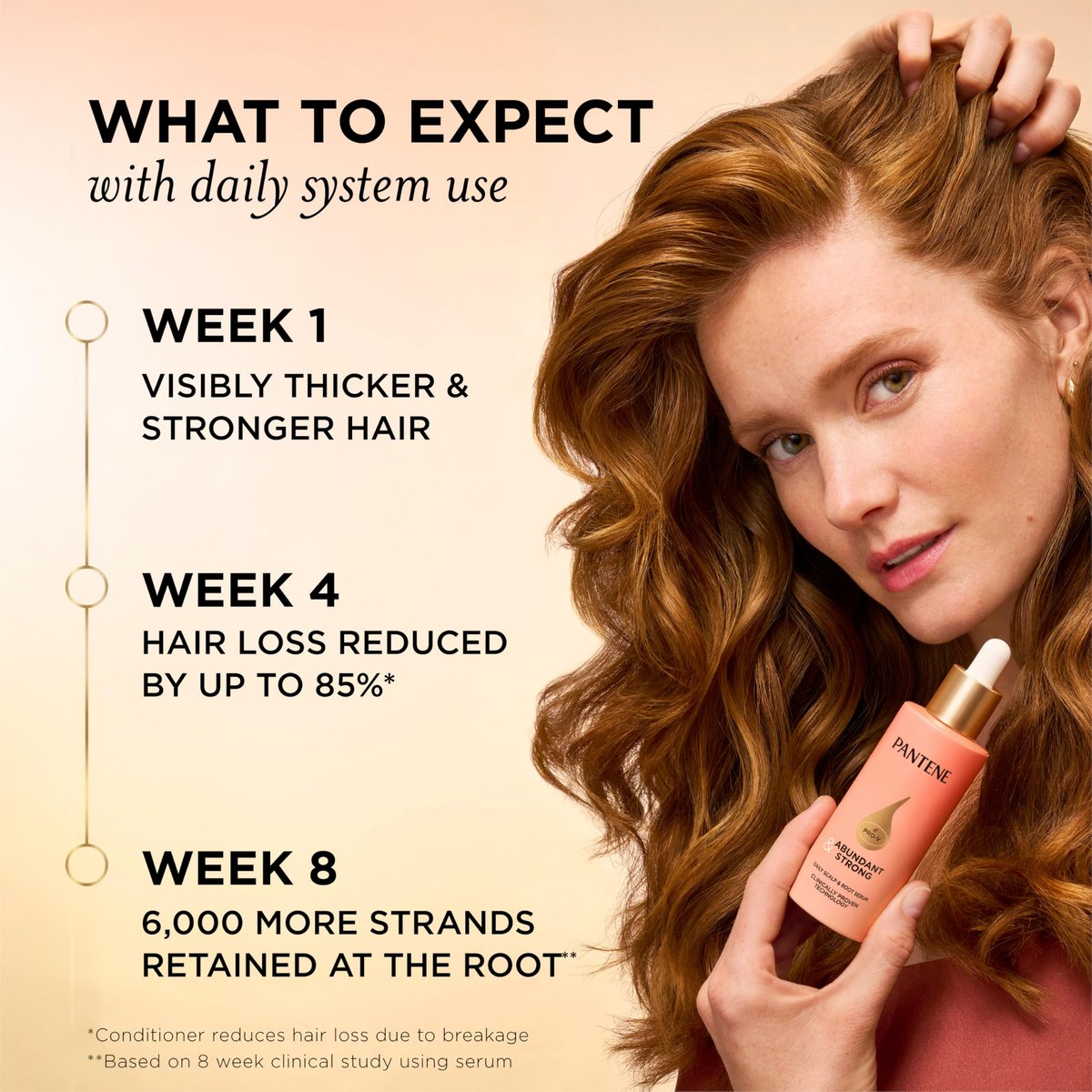 Pantene Abundant & Strong Daily Scalp Serum – Strengthen Roots & Reduce Hair Fall, 2 oz Avelisse