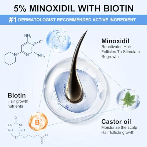 5% Minoxidil Spray for Men and Women - Extra Strength Hair & Beard Growth Treatment with Biotin, 7-Pack (11-Month Supply) Avelisse