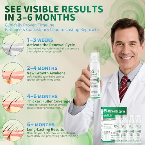 5% Minoxidil Spray for Hair Growth, 4 Pack (8.12oz), For Men & Women – Extra Strength Hair Regrowth Treatment with Biotin & Castor Oil, Supports Thicker Fuller Hair & Beard, Non-Greasy 4-Month Supply Avelisse