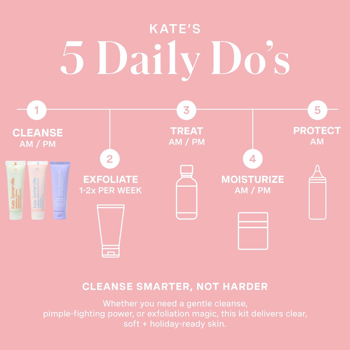 Kate Somerville Pore-fect Skin Edit Travel Kit: ExfoliKate, EradiKate & Goat Milk Cleanser Holiday Gift Set Avelisse