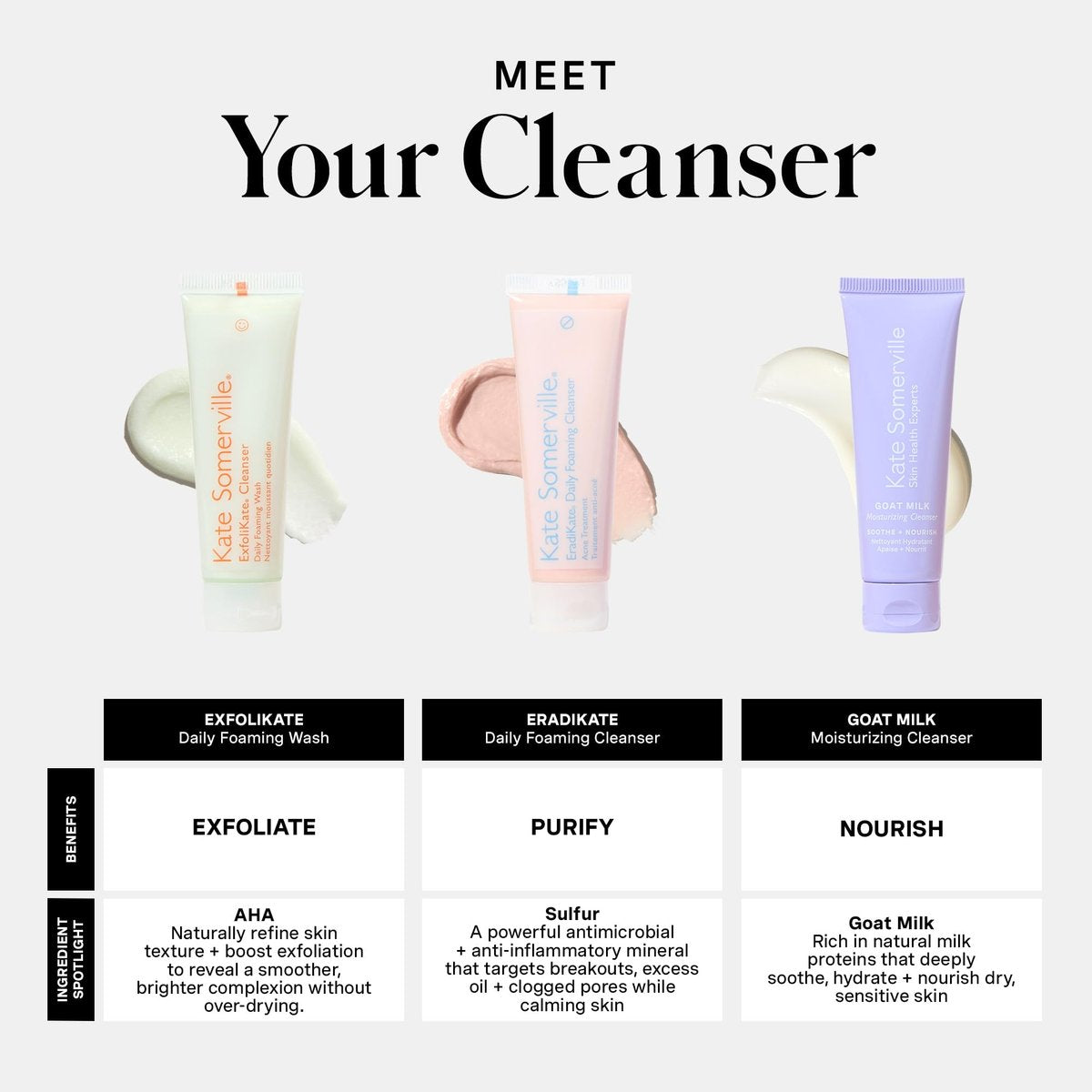 Kate Somerville Pore-fect Skin Edit Travel Kit: ExfoliKate, EradiKate & Goat Milk Cleanser Holiday Gift Set Avelisse