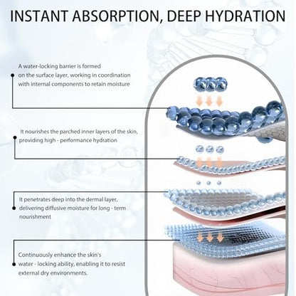 HACIRFE HA Rejuvenating Hydrator Hyaluronic Acid Serum for Face – Deep Hydrating Serum with Niacinamide and Ceramides Avelisse