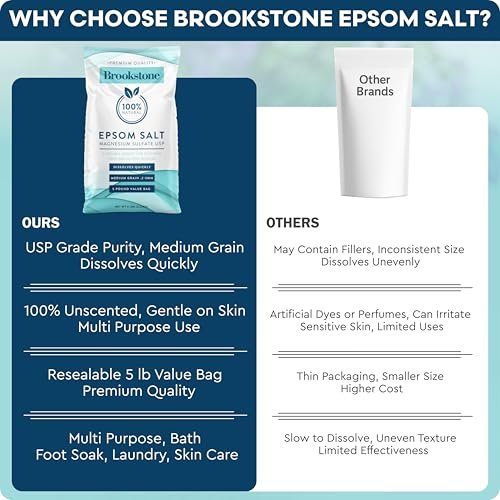 Brookstone 5 lb Epsom Salt Bulk Bag - Premium Magnesium Sulfate USP, Medium Grain Unscented Bath Soak Salt for Muscle Relief, Stress Relief & Skin Care Avelisse