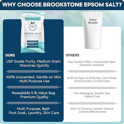 Brookstone 5 lb Epsom Salt Bulk Bag - Premium Magnesium Sulfate USP, Medium Grain Unscented Bath Soak Salt for Muscle Relief, Stress Relief & Skin Care Avelisse