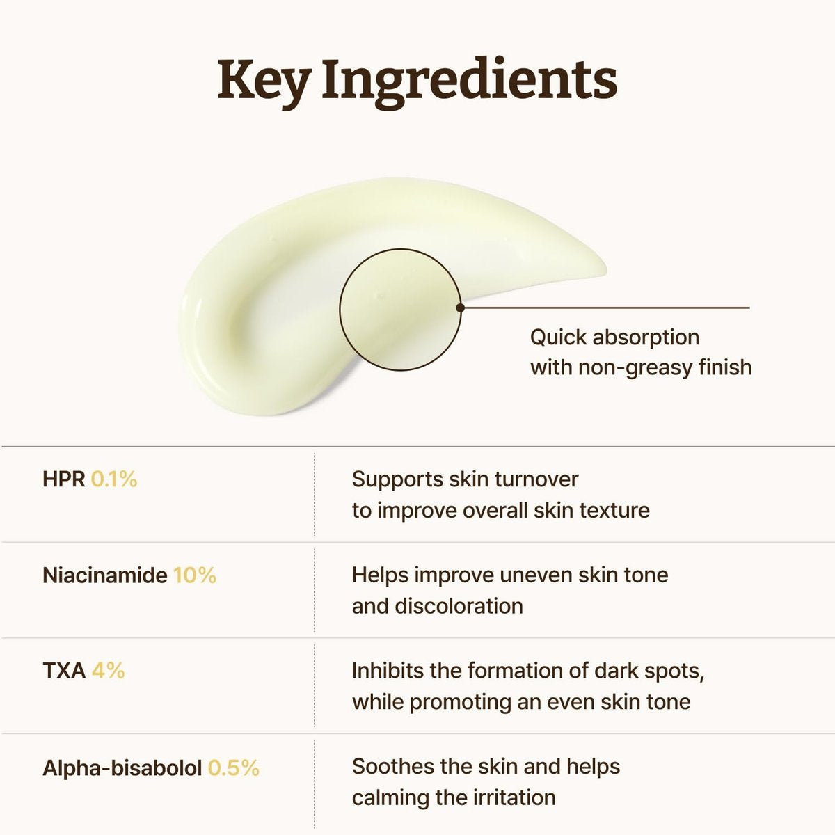 Dr.Reju-All Advanced Retino-Mela Serum – HPR Retinol Serum for Face – Anti-Aging, Pore Minimizer – Next-Gen Korean Skincare – Gentle & Beginner-Friendly – Niacinamide 10% & TXA 4% – 1 Fl Oz Avelisse