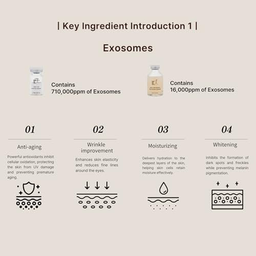 Stem-Cell Exosome Skin Booster Kit – PDRN, Peptide & Collagen Ampoule for Rejuvenation, Hydration & Anti-Aging | Korean Skincare 30ml (5 Vials + 1 Ampoule) Avelisse
