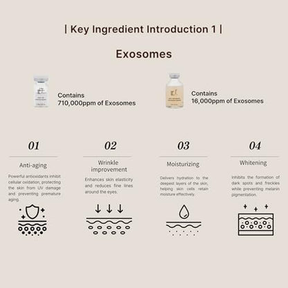 Stem-Cell Exosome Skin Booster Kit – PDRN, Peptide & Collagen Ampoule for Rejuvenation, Hydration & Anti-Aging | Korean Skincare 30ml (5 Vials + 1 Ampoule) Avelisse