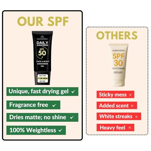 Daily Scalp Sunscreen SPF 50+ Fragrance Free - Matte Finish, No Grease, Vegan Face & Scalp Sunscreen for Men by The Bald Brothers Avelisse