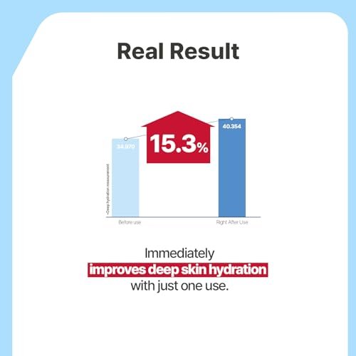 Illiyoon Ceramide ATO Moisturizing Milky Toner – Lightweight 2-in-1 Hydrating Facial Toner & Essence for Dry, Sensitive Skin | Barrier Repair, Fragrance-Free Korean Skincare | 8.45 fl oz Avelisse