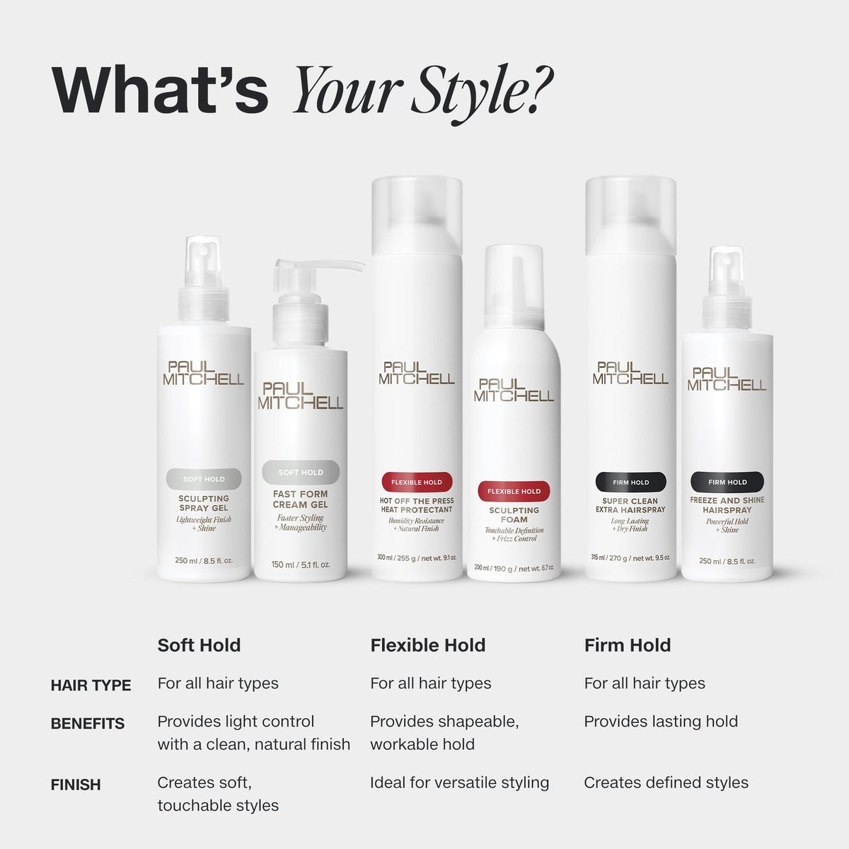 Paul Mitchell Super Clean Sculpting Gel - Firm Hold, Maximum Control & Shine for All Hair Types (2.5 oz) - görsel 11