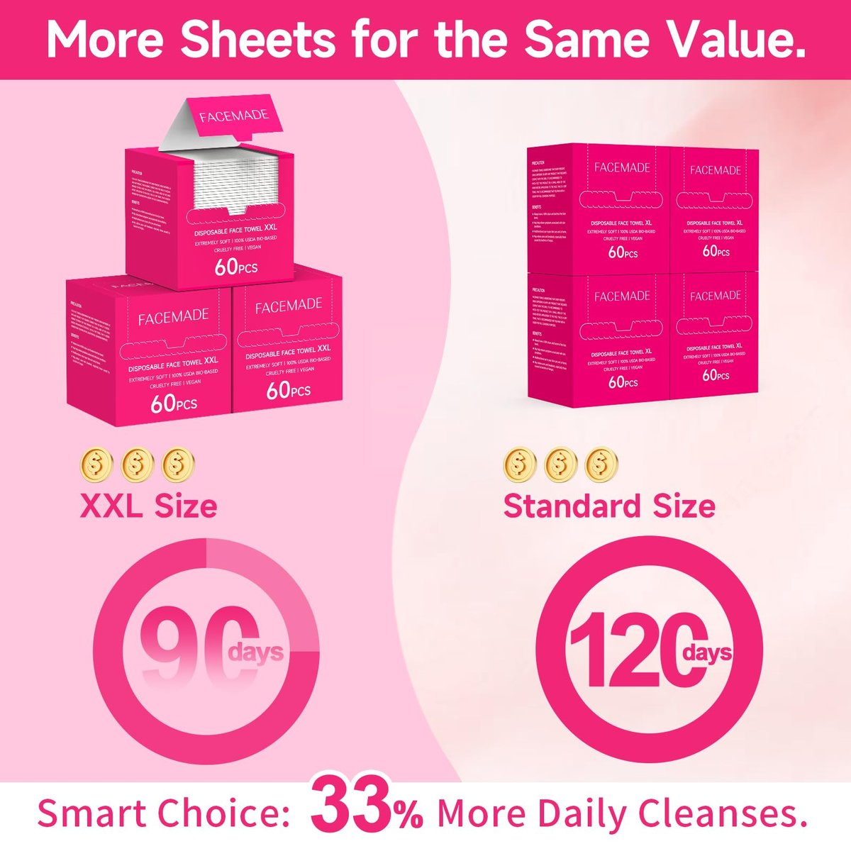 FACEMADE 60 Count Disposable Face Towels – 100% USDA Biobased Cotton Face Towelettes for Makeup Removal & Gentle Cleansing, Super Soft Thick Dry Wipes - görsel 5