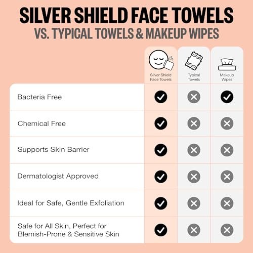 PEACE OUT Silver Shield Face Towels – Disposable Facial Towels for Sensitive Skin, Silver Citrate Infused, Dual Sided, Super Absorbent, Biodegradable, 30 Count Avelisse