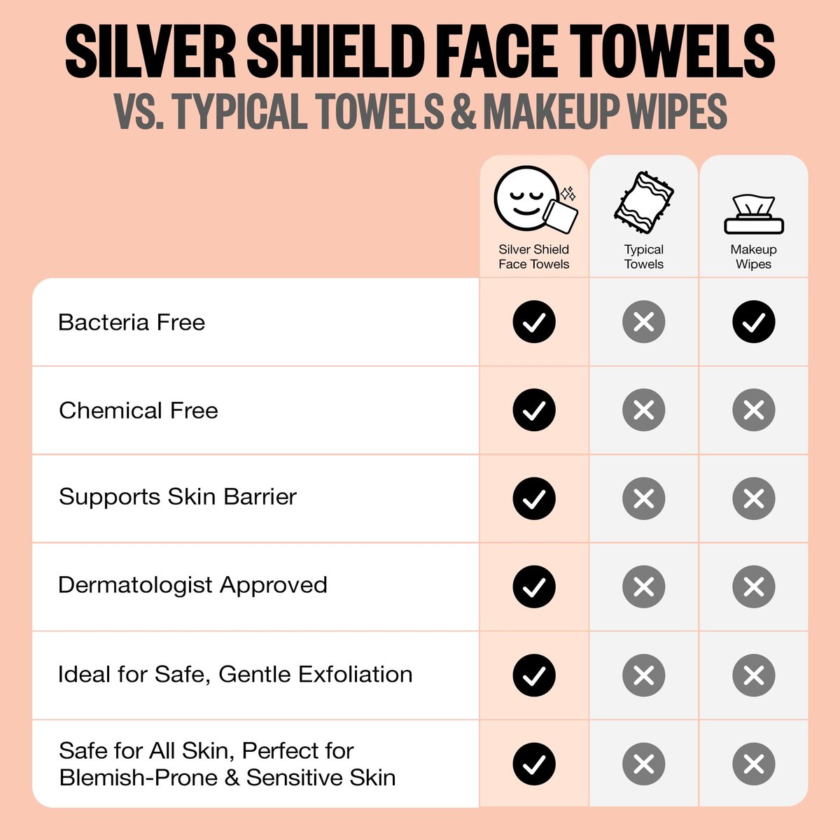 PEACE OUT Silver Shield Face Towels – Disposable Facial Towels for Sensitive Skin, Silver Citrate Infused, Dual Sided, Super Absorbent, Biodegradable, 30 Count Avelisse