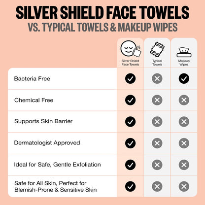 PEACE OUT Silver Shield Face Towels – Disposable Facial Towels for Sensitive Skin, Silver Citrate Infused, Dual Sided, Super Absorbent, Biodegradable, 30 Count Avelisse