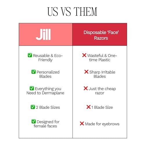 Jill Dermaplane Kit in Rose – Pre-Shave Cleanser, Post-Shave Moisturizer & 2 Disposable Blades Avelisse