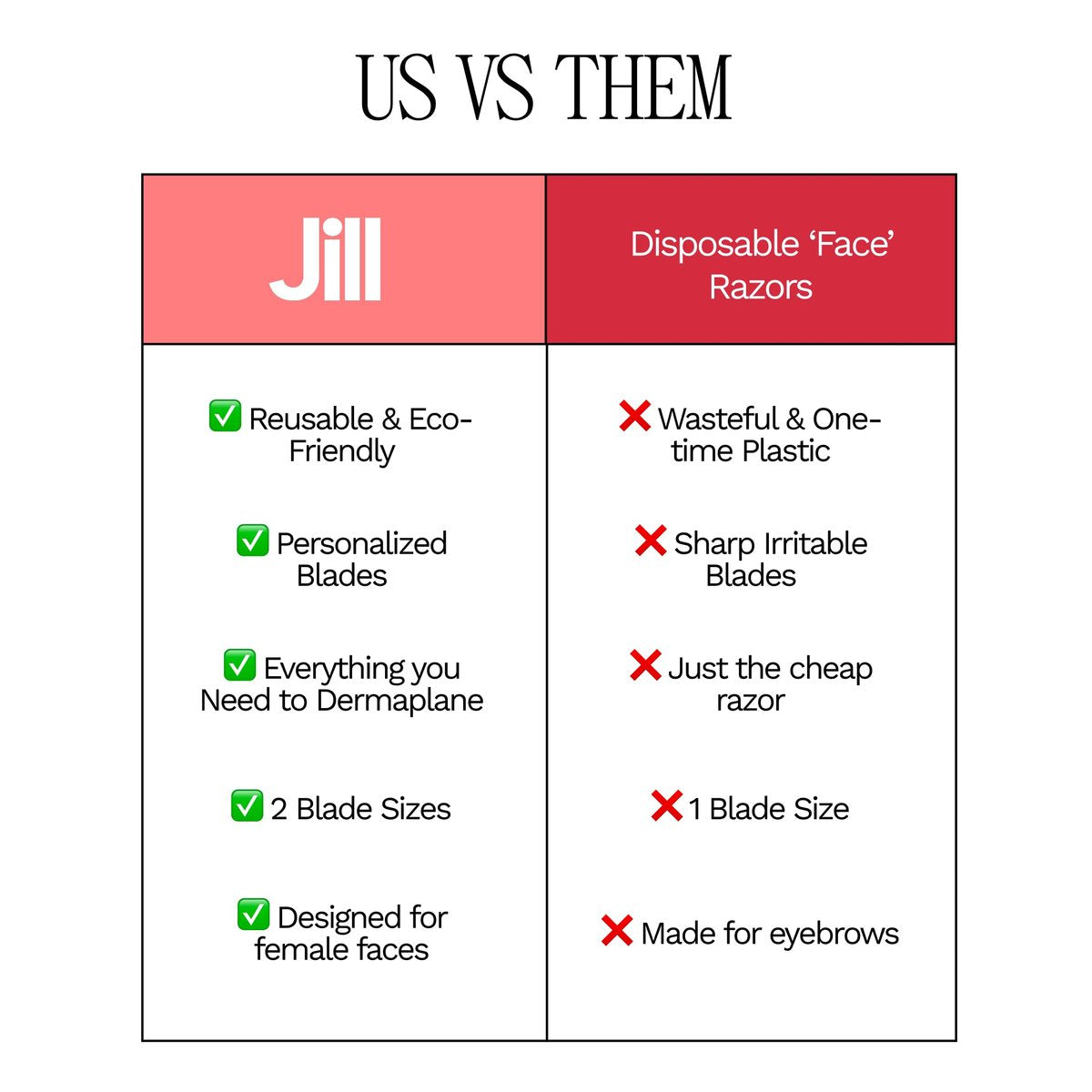 Jill Dermaplane Kit in Rose – Pre-Shave Cleanser, Post-Shave Moisturizer & 2 Disposable Blades Avelisse