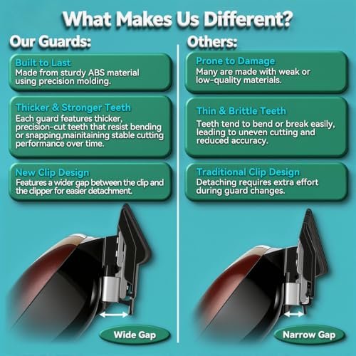 Fade Guide Set Compatible with Most Wahl Clippers - 4 Sets Taper Guards, Black Avelisse