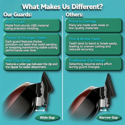 Fade Guide Set Compatible with Most Wahl Clippers - 4 Sets Taper Guards, Black Avelisse