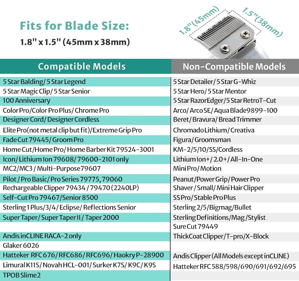 Fade Guide Set Compatible with Most Wahl Clippers - 4 Sets Taper Guards, Black Avelisse