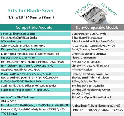 Fade Guide Set Compatible with Most Wahl Clippers - 4 Sets Taper Guards, Black Avelisse