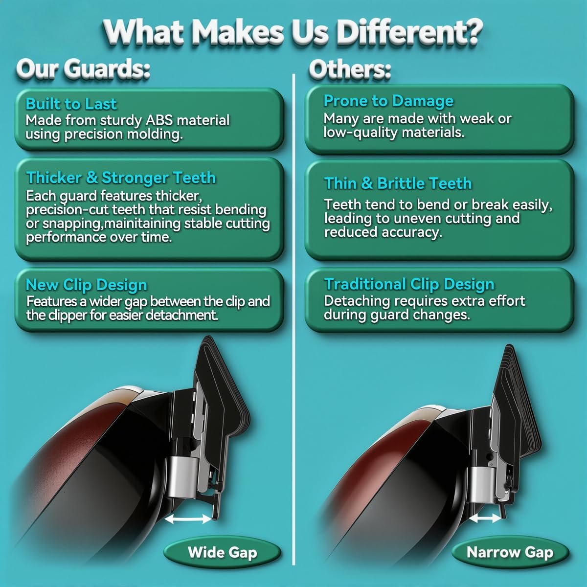 Fade Guide Set Compatible with Most Wahl Clippers - 4 Sets Taper Guards, Black Avelisse