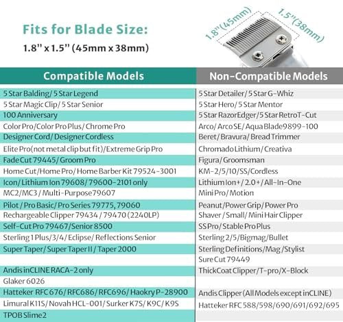 Fade Guide Set Compatible with Most Wahl Clippers - 4 Sets Taper Guards, Black Avelisse
